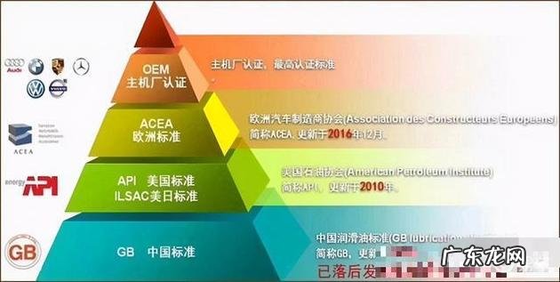 汽车保养用什么机油比较好?应该如何选择?