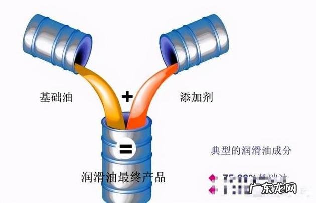 汽车保养用什么机油比较好?应该如何选择?