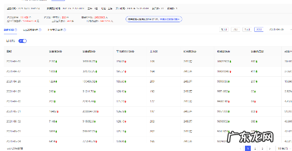 秋刀鱼工具箱怎么监控店铺？如何操作？
