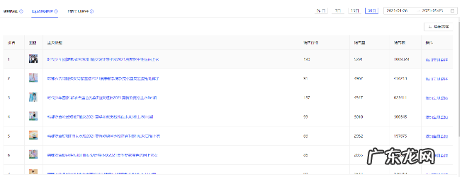 秋刀鱼工具箱怎么监控店铺？如何操作？