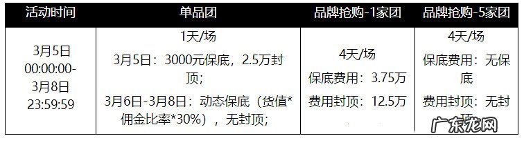 2021淘抢购3.8节几号开始?招商规则是什么?