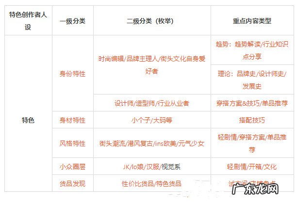 淘宝逛逛招募认证星探活动什么时候开始?