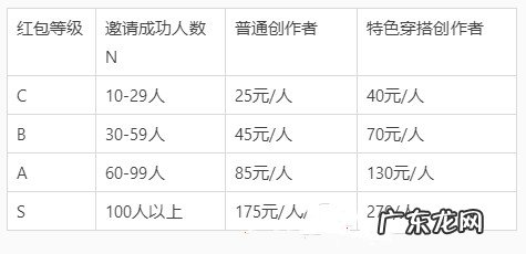 淘宝逛逛招募认证星探活动什么时候开始?