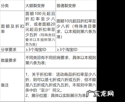 2021淘宝新势力周春店铺裂变券招商规则