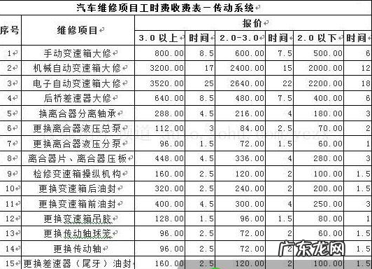 汽车日常维修保养价格大全 汽车修理费用明细表