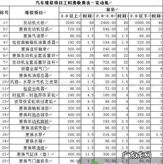 汽车日常维修保养价格大全 汽车修理费用明细表