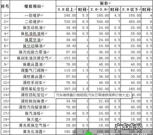 汽车日常维修保养价格大全 汽车修理费用明细表