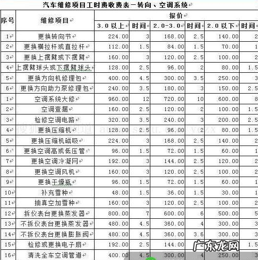 汽车日常维修保养价格大全 汽车修理费用明细表