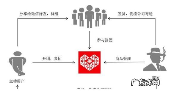 微商拼多多类似的平台,为何拼多多这么火?