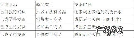 拼多多代销发货流程，具体有什么规则吗？