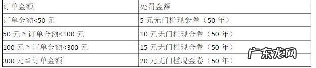 拼多多代销发货流程，具体有什么规则吗？