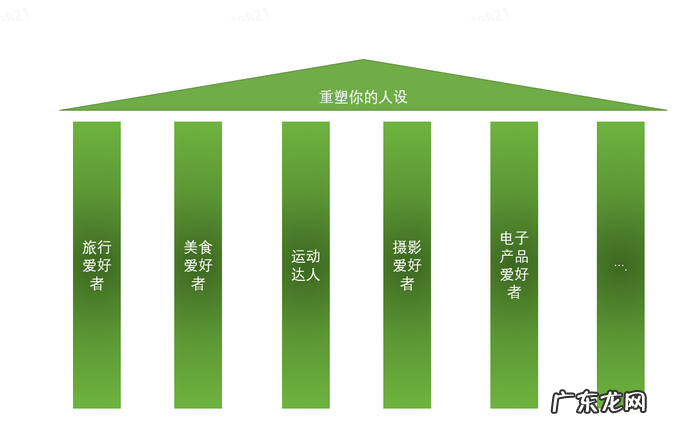 个人ip运营流程 私域流量中该如何搭建人设打造策略