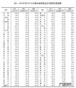 新房价格6年来首跌 现在能买房吗
