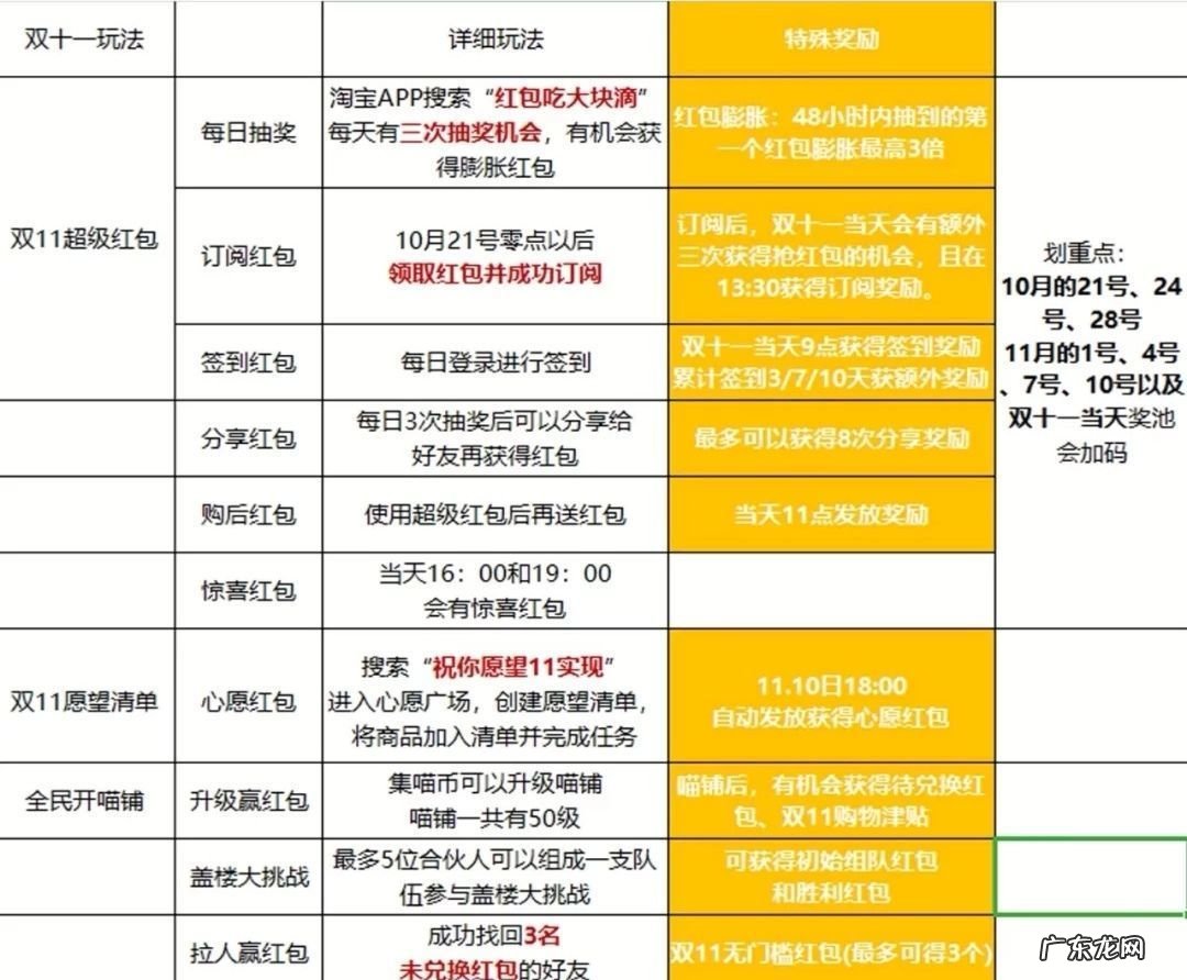 淘宝_京东_拼多多那个便宜 双十一最强省钱攻略