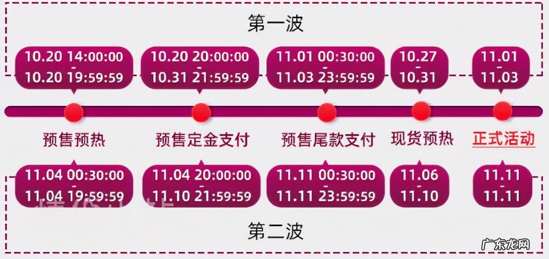 淘宝_京东_拼多多那个便宜 双十一最强省钱攻略