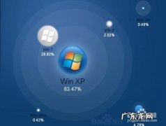 xp怎么升级到win7？ xp系统升级win7系统方法