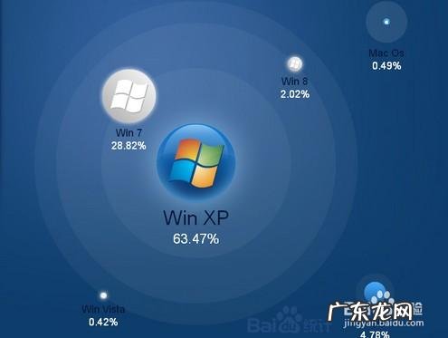 xp怎么升级到win7? xp系统升级win7系统方法