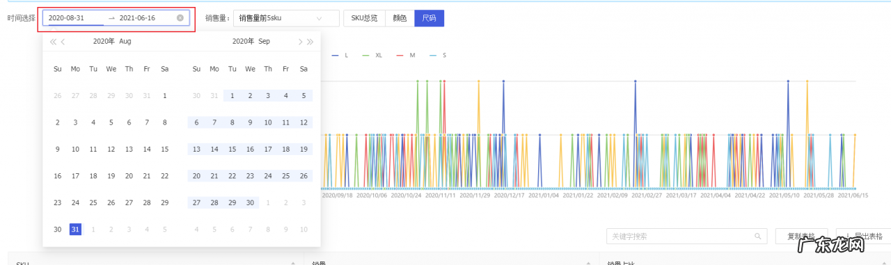 生意参谋插件怎么用?淘宝详情插件怎么使用?
