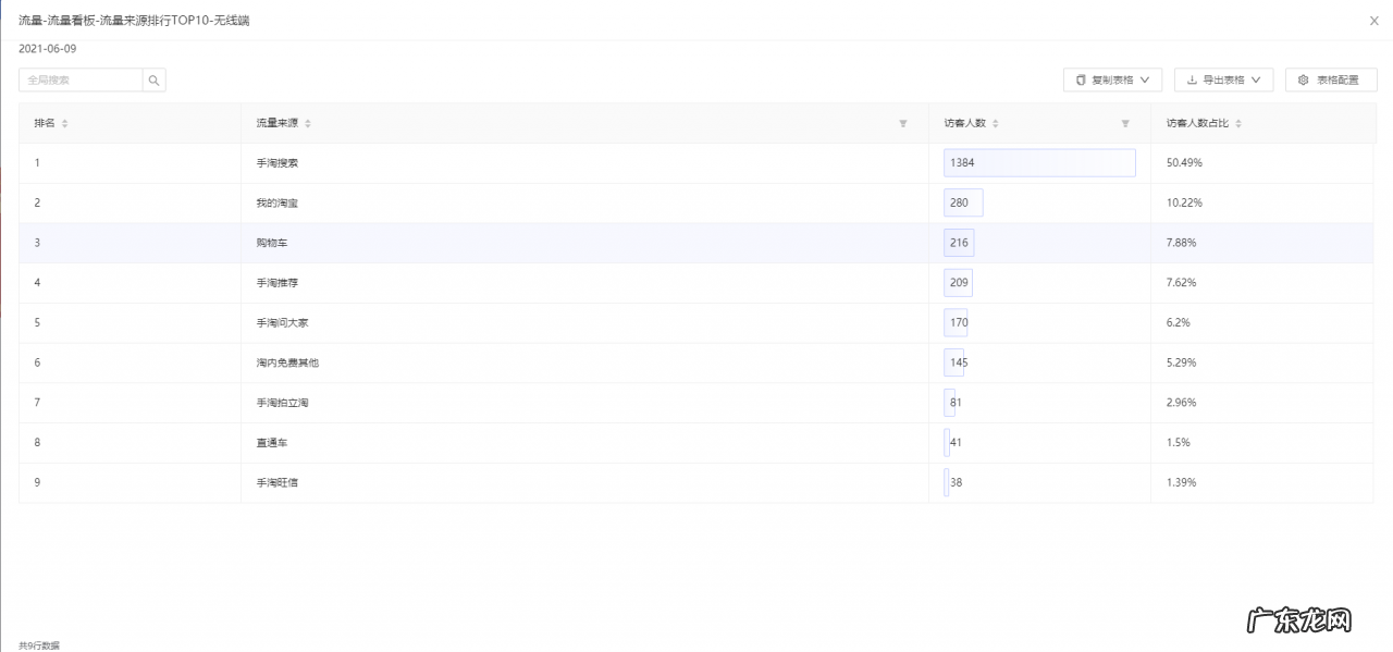 生意参谋插件怎么用?淘宝详情插件怎么使用?