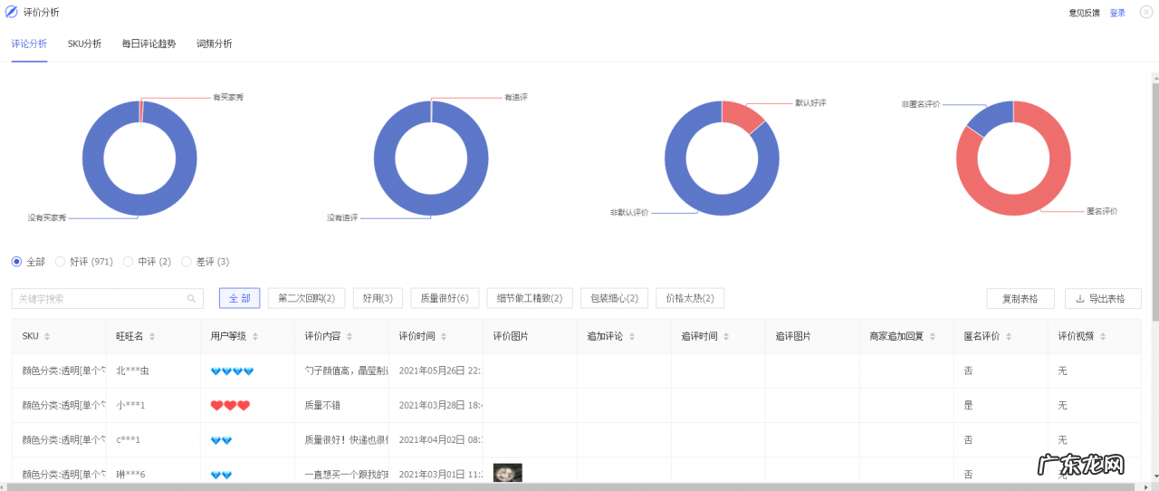 生意参谋插件怎么用?淘宝详情插件怎么使用?