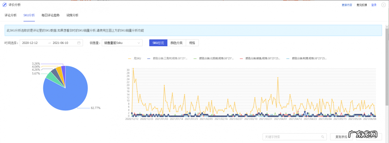 生意参谋插件怎么用?淘宝详情插件怎么使用?