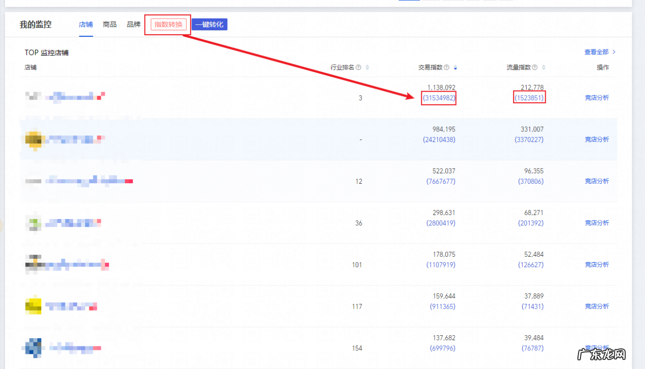 生意参谋插件怎么用?淘宝详情插件怎么使用?