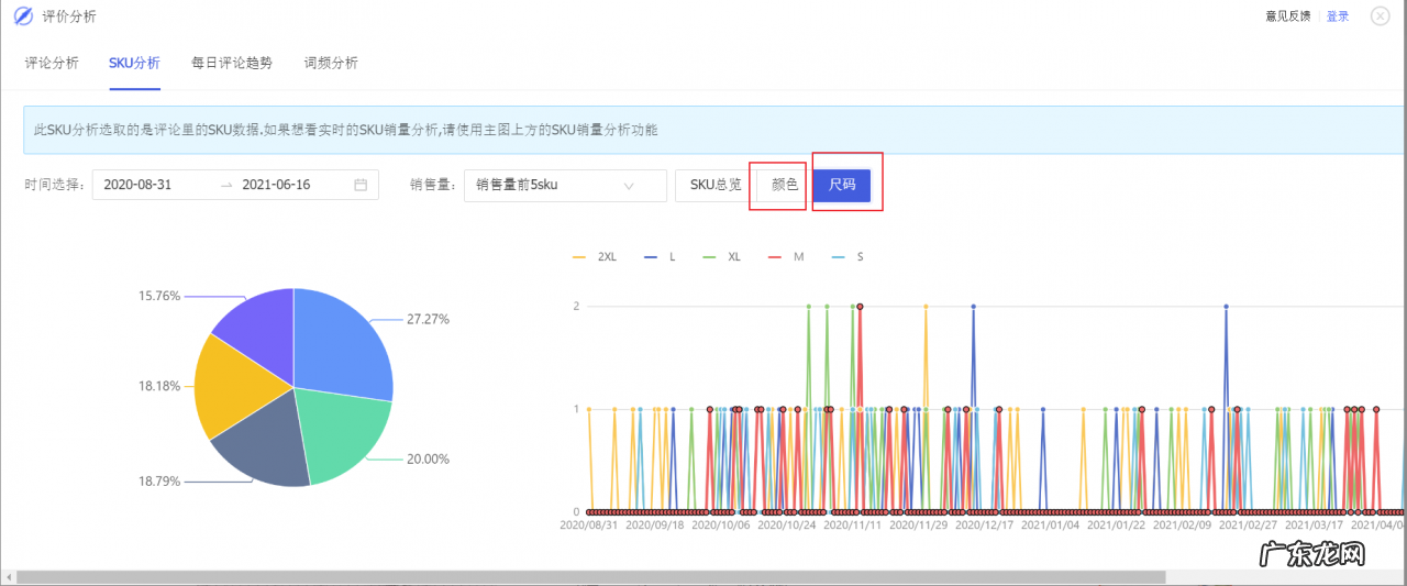 生意参谋插件怎么用?淘宝详情插件怎么使用?
