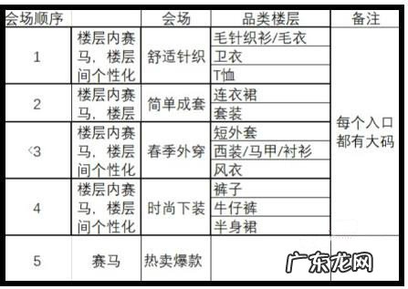 2021淘宝新势力周春女装招商入口及玩法