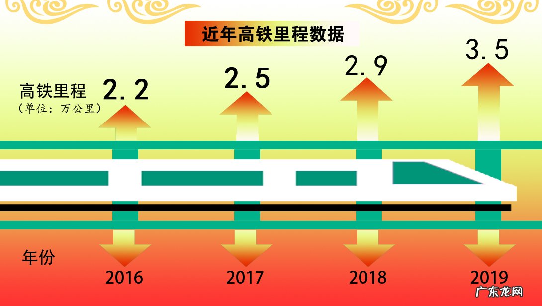 历年春运客流量数据 中国春运客流量数据