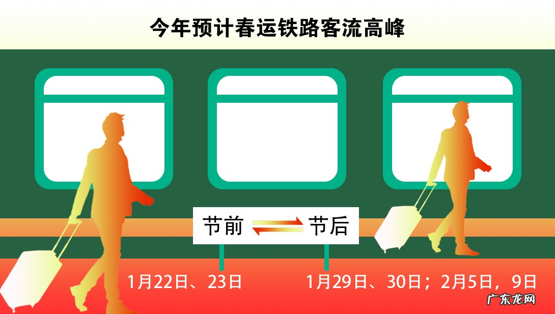 历年春运客流量数据 中国春运客流量数据