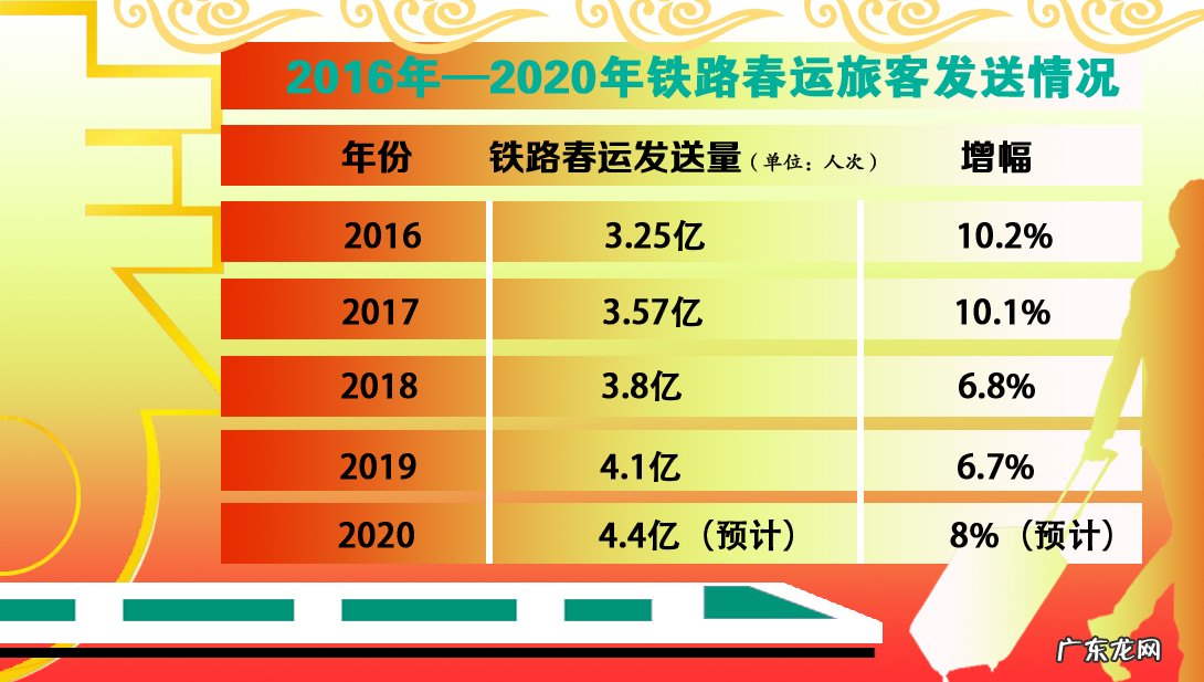 历年春运客流量数据 中国春运客流量数据