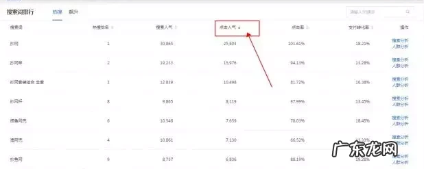 淘宝标题优化选词方式及技巧,附常见的错误!