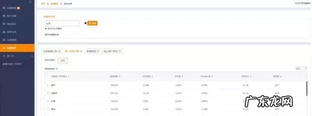 淘宝标题优化选词方式及技巧,附常见的错误!