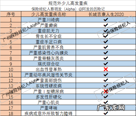 长城人寿吉康人生2021深度测评 长城保险怎么样有没有保证