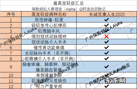 长城人寿吉康人生2021深度测评 长城保险怎么样有没有保证
