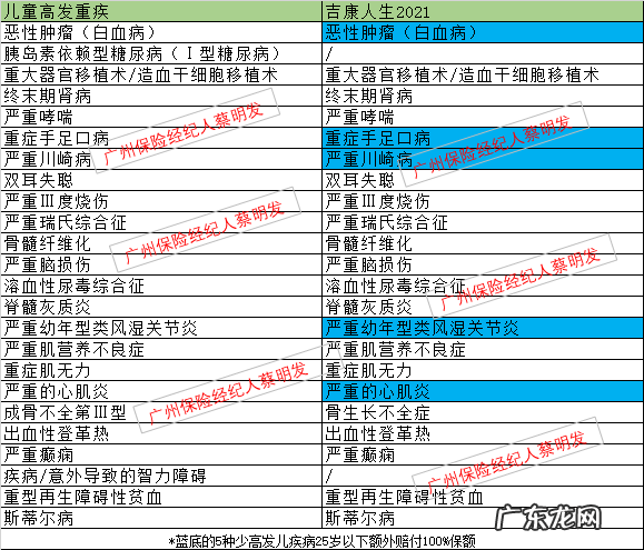 长城人寿吉康人生2021深度测评 长城保险怎么样有没有保证