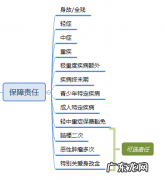 长城人寿吉康人生2021深度测评 长城保险怎么样有没有保证