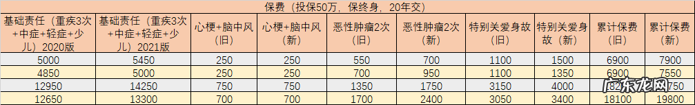 长城人寿吉康人生2021深度测评 长城保险怎么样有没有保证