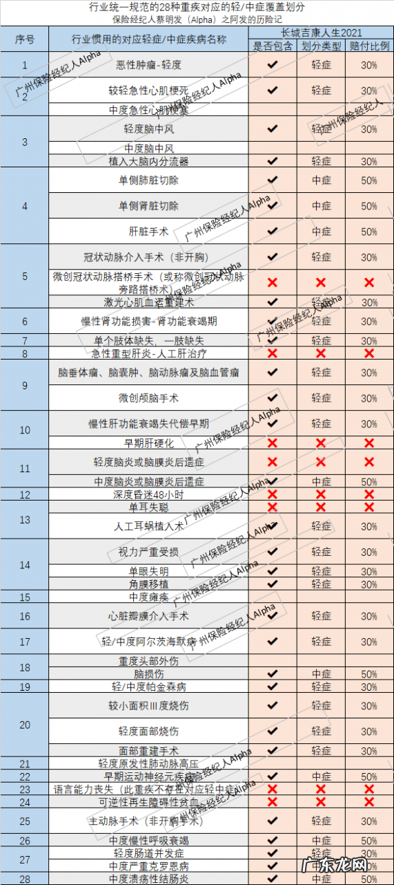 长城人寿吉康人生2021深度测评 长城保险怎么样有没有保证