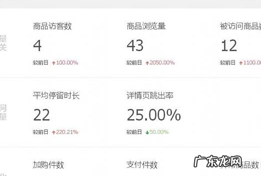 如何运用生意参谋分析数据?怎么操作?