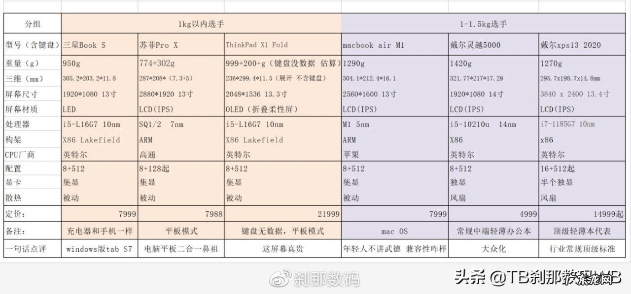 三星的笔记本怎么样？三星笔记本哪个性价比高？