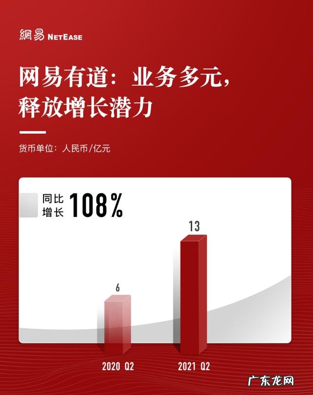 网易2021年第二季度财报:净收入205亿元