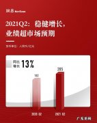 网易2021年第二季度财报：净收入205亿元
