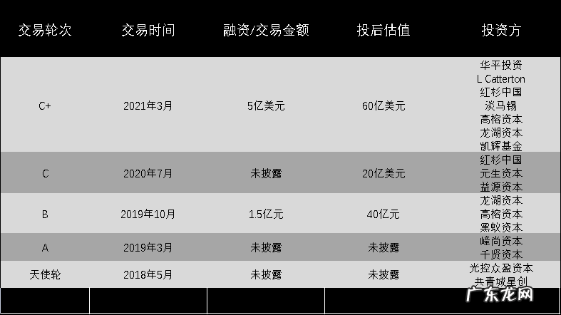 元气森林公司估值逼近150亿美元