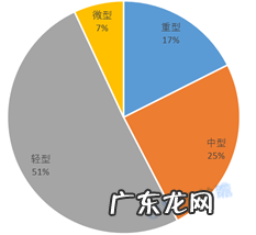 公路物流运输车辆分类介绍 公路货运车辆有哪些