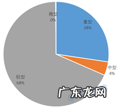 公路物流运输车辆分类介绍 公路货运车辆有哪些