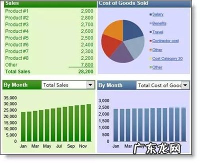 新手报表制作教程基础入门 数据报表怎么做