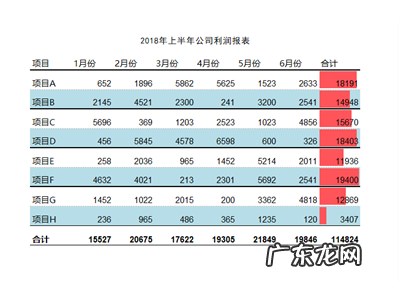 新手报表制作教程基础入门 数据报表怎么做