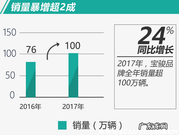 宝骏汽车优缺点分析 宝骏汽车怎么样质量怎么样