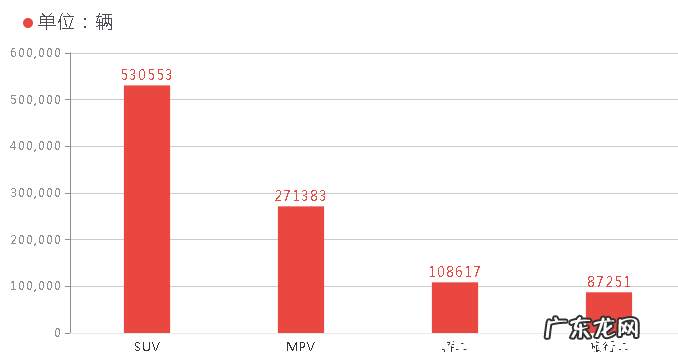 宝骏汽车优缺点分析 宝骏汽车怎么样质量怎么样